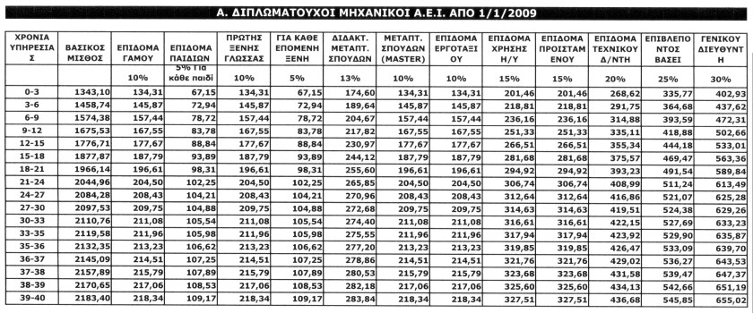 misthologio_simvasis