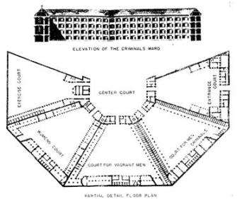 IV. Κάτοψη του ιδρύματος Maison de Force της Γάνδης στο Βέλγιο, σχεδιασμένη από τον Jean Jacques Philippe Vilain με τη συνεργασία του αρχιτέκτονα Montfeson. Κτίστηκε από τον μηχανικό Kluchman το 1771 – 1773.