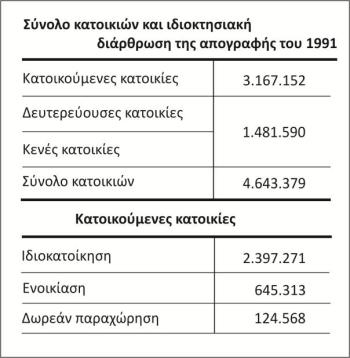 Σύνολο κατοικιών και ιδιοκτησιακή διάρθρωση (11)