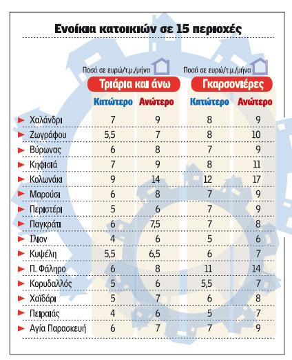 Πηγή: Κανέλης Β., «Στροφή στην ενοικίαση με εκπτώσεις έως και 40%», εφημερίδα Ημερησία, 9/ 6 / 2012