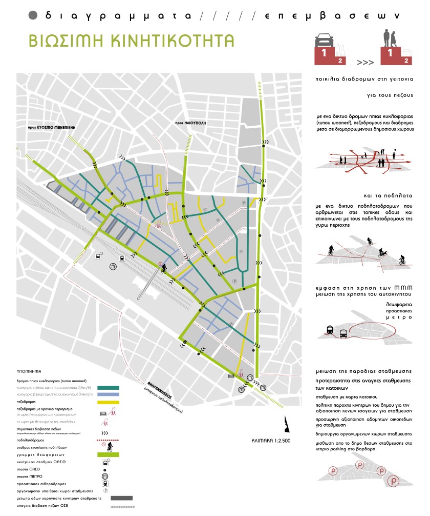 Χάρτης 4α: Διαγράμματα σεναρίου