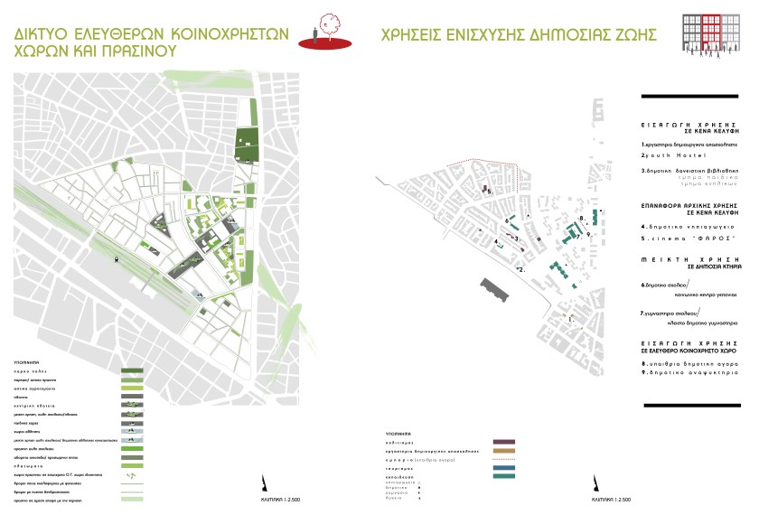 Χάρτης 4β: Διαγράμματα σεναρίου