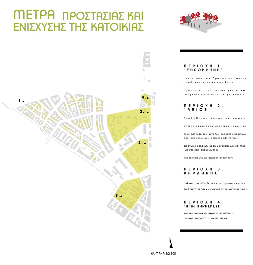 Χάρτης 4γ: Διαγράμματα σεναρίου