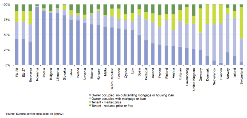 homeownership-1