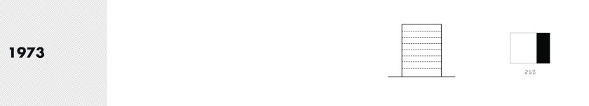 1973