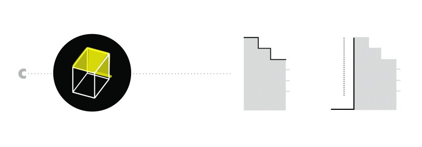 c1/ ενοποίηση των δωμάτων/ρετιρέ με βάση το ανάγλυφό τους - προοπτική ένωσης με γειτονικά c2/ ενιαία διαμόρφωση ακάλυπτου με παράλληλο κατακόρυφο άνοιγμα της πολυκατοικίας προς αυτόν -εφαρμόζεται στις δύο κατηγορίες πολυκατοικιών '50-'70 και '85-'00