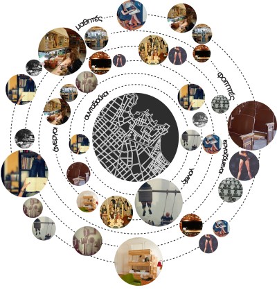 Απεικόνιση αναγκών ανά κοινωνική ομάδα