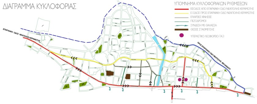 Διάγραμμα 1: Κυκλοφοριακές ρυθμίσεις