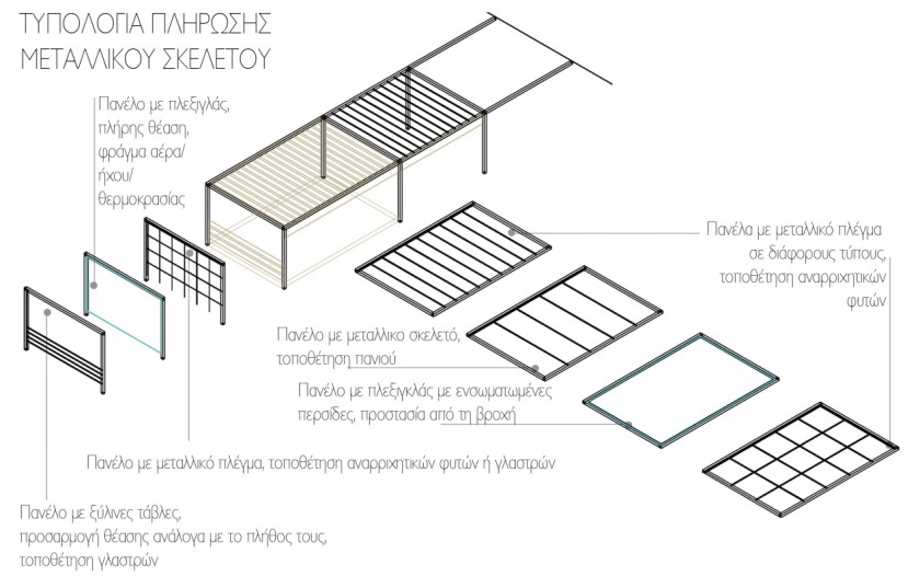 Διάγραμμα 3: Τυπολογία πλήρωσης μεταλλικού σκελετού