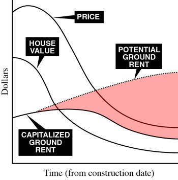 Εικόνα 1: Το κενό γαιοπροσόδου.